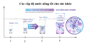 Nuoc uong tot cho suc khoe