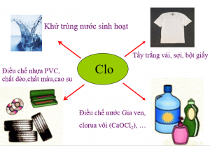 Lợi ích của clo dư