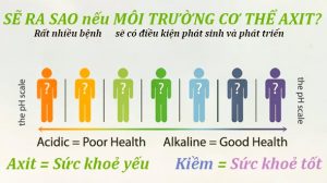 Độ pH tôt cho sức khỏe